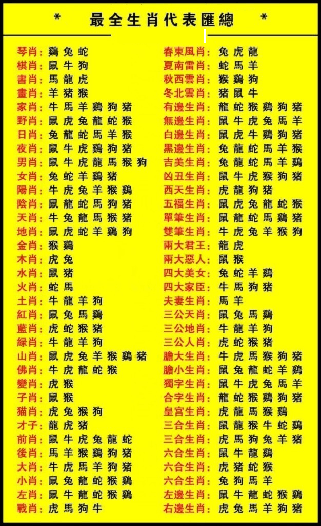 最全生肖代表汇总